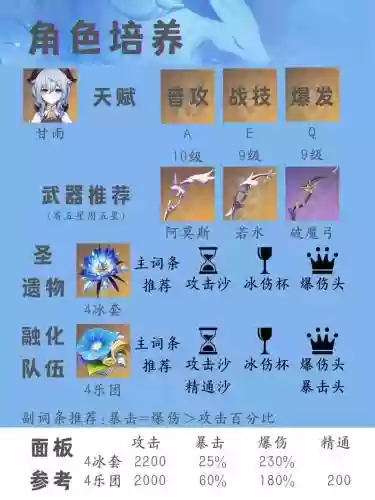 甘雨培养阵容插图1