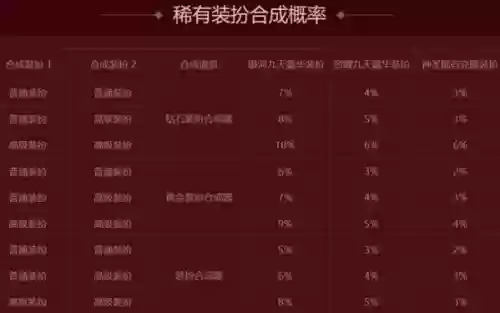 装备合成器概率_1插图