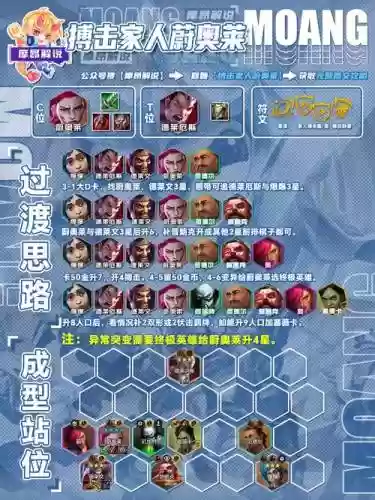 群雄阵容天赋