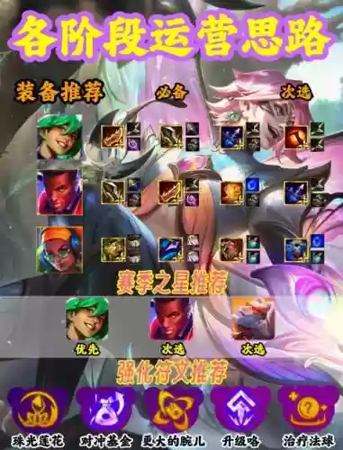 巨龙ez阵容