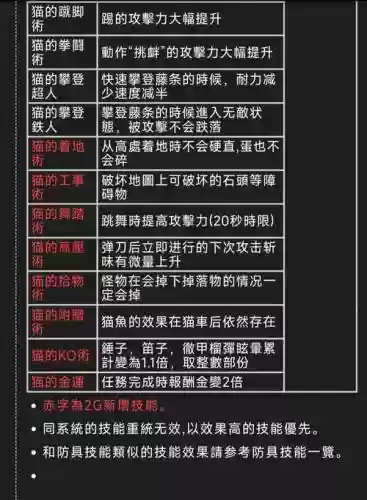 怪物猎人世界猫技能怎么升级插图