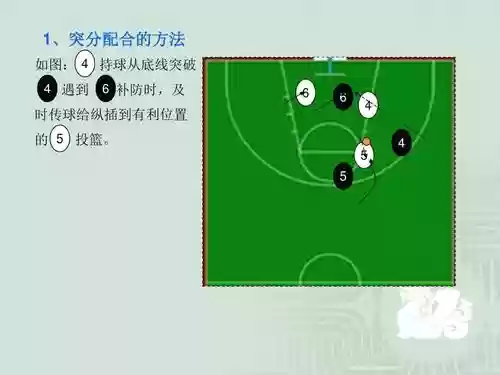 突分阵容插图