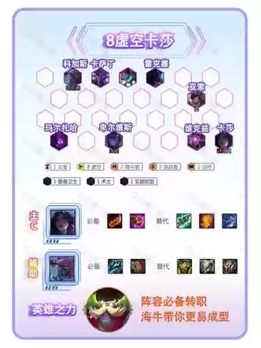 虚空卡尔阵容
