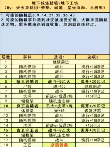 地下城堡216图攻略插图