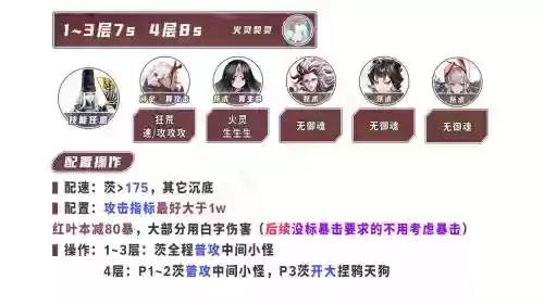 红叶防守阵容插图1