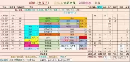 大话2仙族音乐家培养攻略_1插图1
