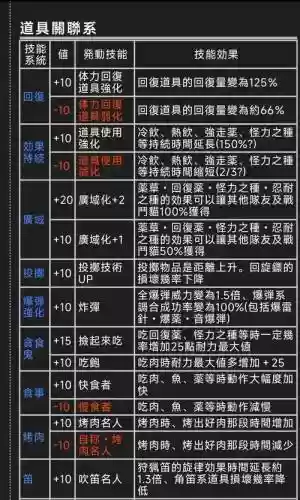 怪物猎人2g装备发动技能插图