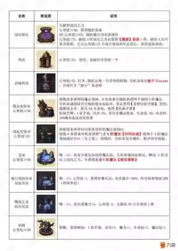 混沌深渊dp图解攻略插图1