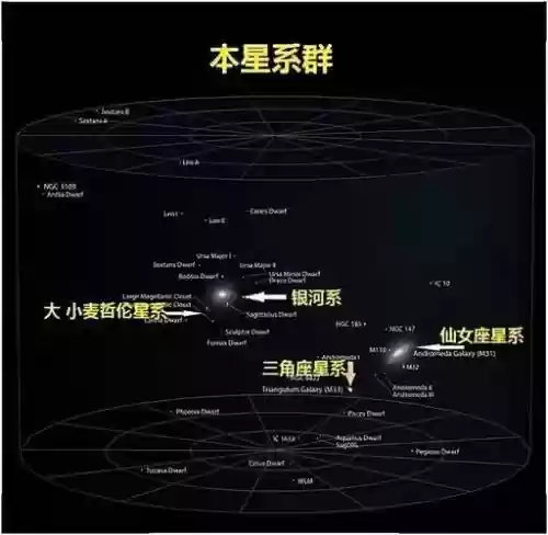 星系阵容表插图1