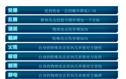 赛尔号抗性攻略插图1
