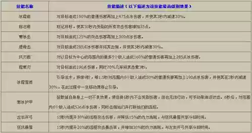大唐无双无名技能连招_1插图