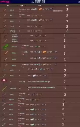 泰拉瑞亚召唤武器前缀插图1