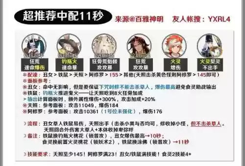 日轮阵容详细插图