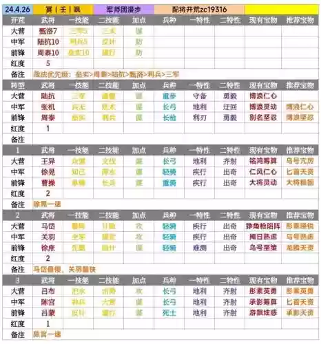 率土之滨武将配技能插图