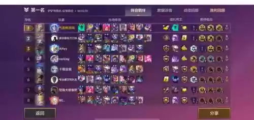 6751之后阵容插图
