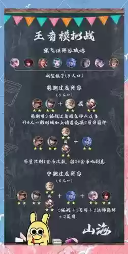 张飞鲁班阵容插图