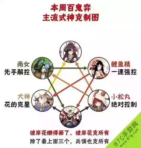 奕的阵容插图1