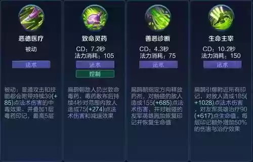 王者荣耀最废一技能排行插图1