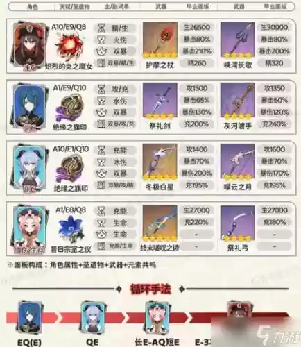 胡桃姥爷阵容插图