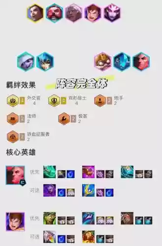 乌鸦最强阵容插图