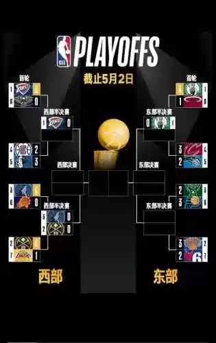 季后赛巨星阵容插图