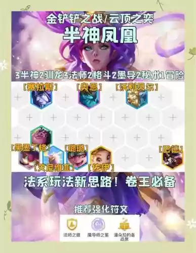 血凤凰阵容插图1