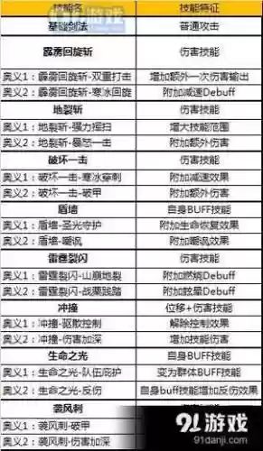奇迹觉醒剑士技能奥义插图