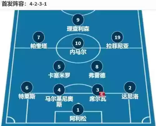 巴西阵容图解_1插图1