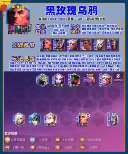 登顶乌鸦阵容插图1