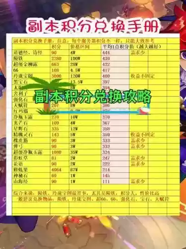 梦幻西游什么副本积分插图