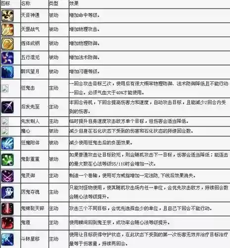 梦幻诛仙主要买什么技能插图
