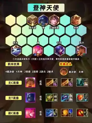 福星天使阵容插图