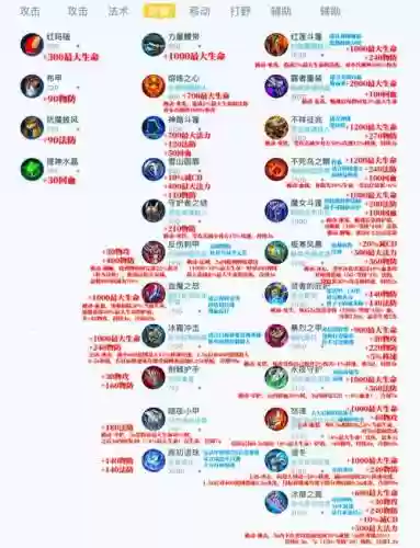 1350品装备怎么得到插图