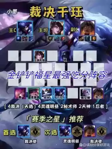 冷门裁决阵容插图1
