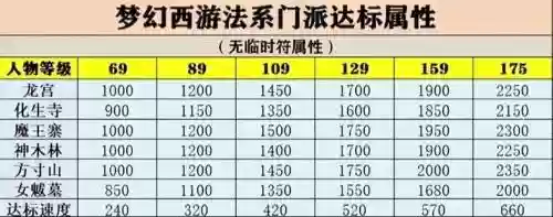 梦幻西游一个月多少级插图