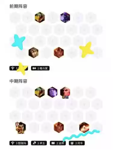 动不了阵容插图1