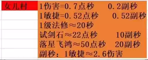 梦幻西游烟雨剑法伤害计算方式