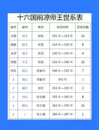 王朝阵容排名插图1