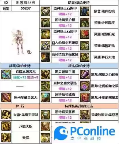 dnf忍者残装备搭配插图