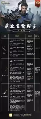 武器天赋加点图s5最新更新，武器天赋加点图s5最新更新时间插图1
