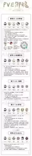 三尾狐阵容搭配，三尾狐输出怎么样插图