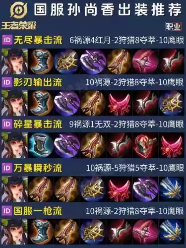 王者孙尚香后期装备，王者荣耀孙尚香后期装备插图