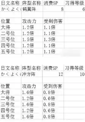 吞食天地二后期阵容搭配，吞食天地2那个阵厉害插图