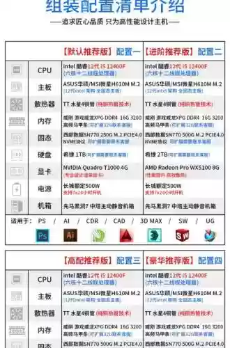 十二代酷睿阵容搭配，十二代酷睿值得等吗插图