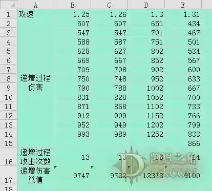 暗黑3攻速影响技能速度吗，暗黑3攻速档位什么意思插图1