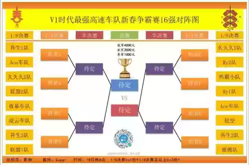 卡丁车手游上分阵容搭配，卡丁车端游最强车插图1