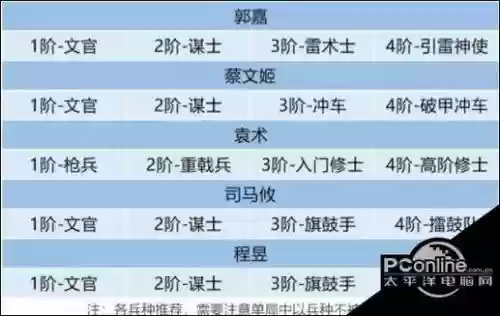 卧龙吟2郭嘉搭配什么阵容，卧龙吟2郭嘉搭配什么阵容好插图