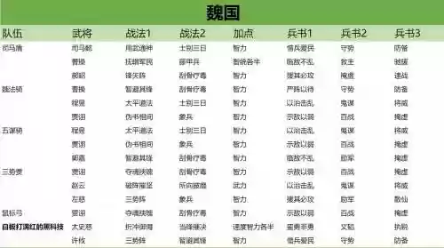 三国志战略版s3赛季阵容搭配，三国志战略版s3赛季队伍排行插图