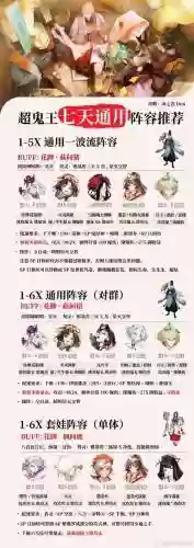 阎王帖阵容搭配推荐，阎王帖用什么招架