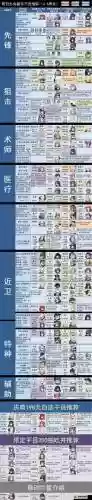 明日方舟培养阵容搭配，明日方舟培养哪些干员插图